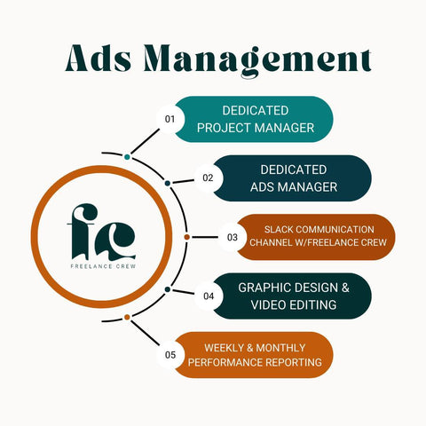 Ads Management - Starter